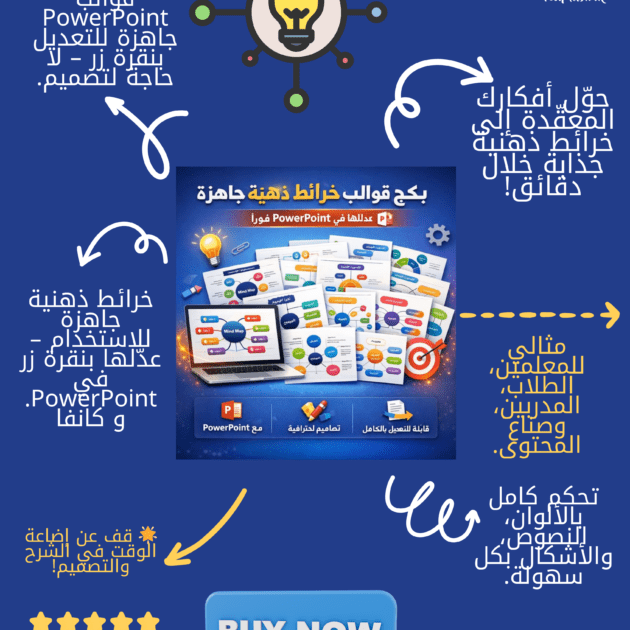 بكج قوالب خرائط ذهنية جاهزة… عدّلها في PowerPoint فورًا