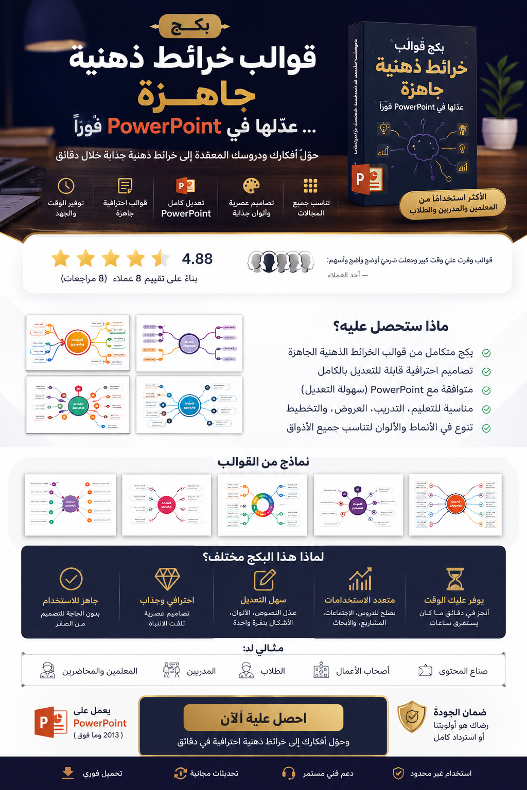 بكج قوالب خرائط ذهنية جاهزة… عدّلها في PowerPoint فورًا - الصورة 2