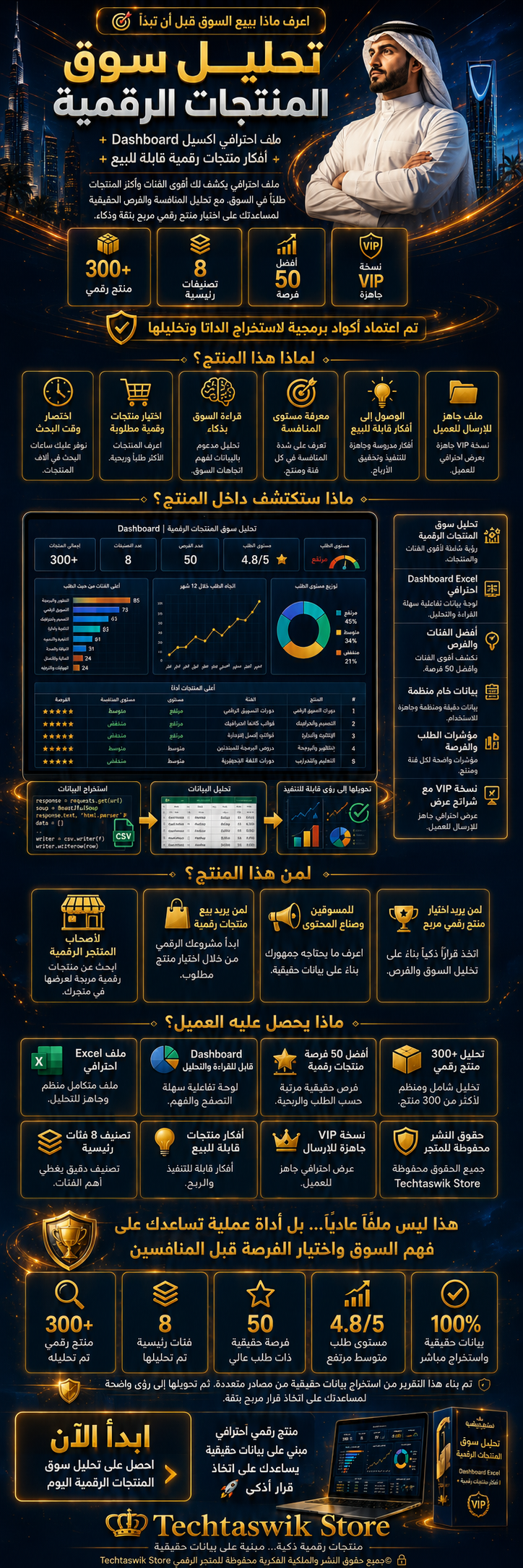 تم إعداد هذا المنتج تحليل سوق المنتجات الرقمية 2026 + Dashboard Excel احترافي + أفكار منتجات رقمية قابلة للبيع