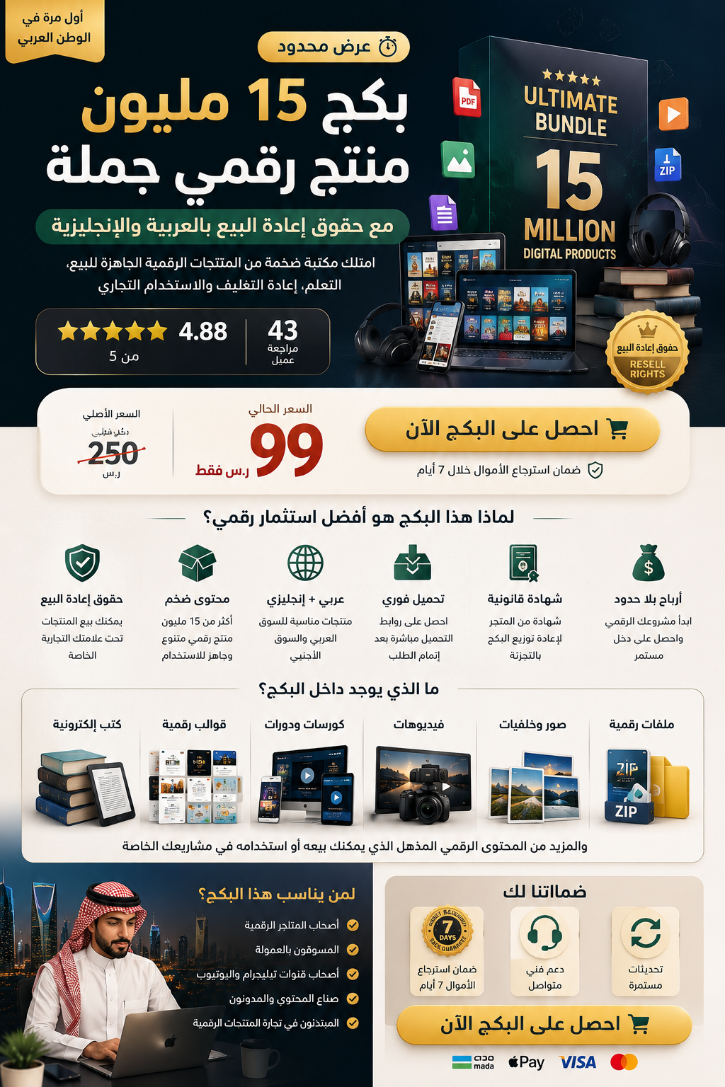 بكج 15 مليون منتج رقمي جملة مع حقوق إعادة البيع