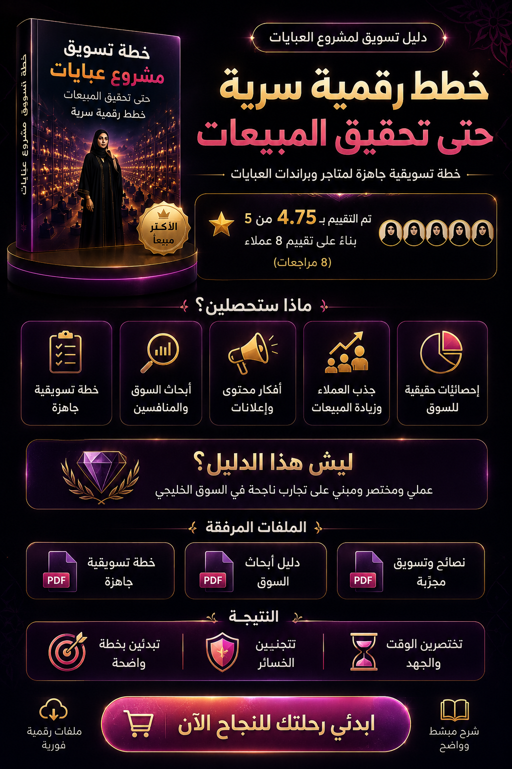 دليل تسويق لمشروع العبايات حتى تحقيق المبيعات خطط رقمية سرية