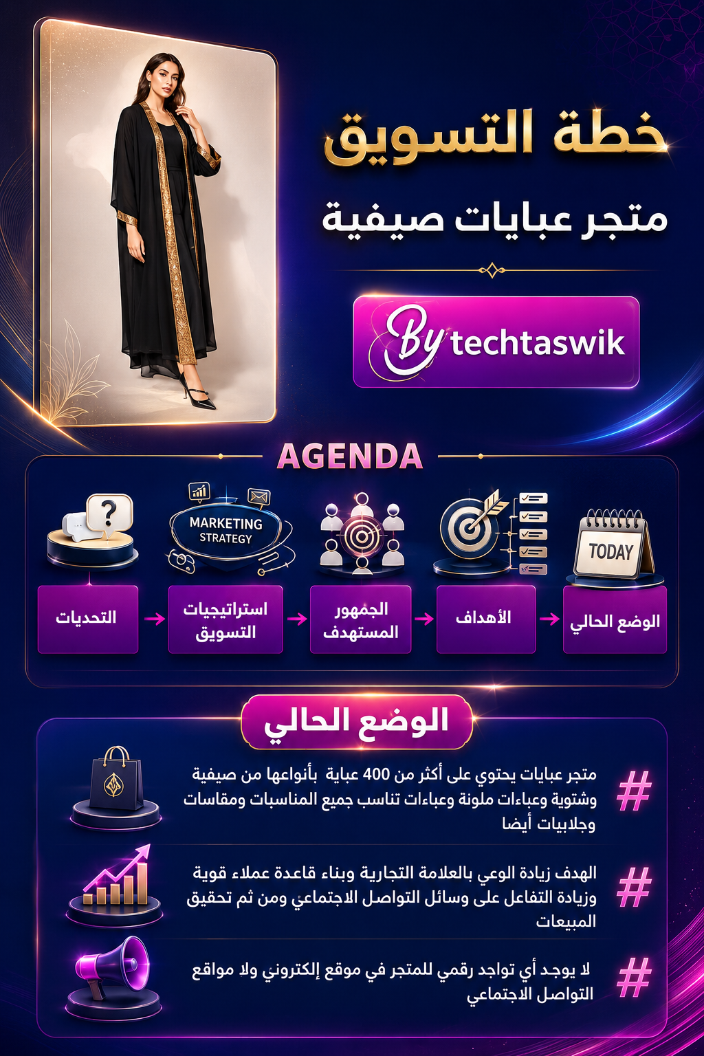 دليل تسويق لمشروع العبايات حتى تحقيق المبيعات ملفات رقمية سرية