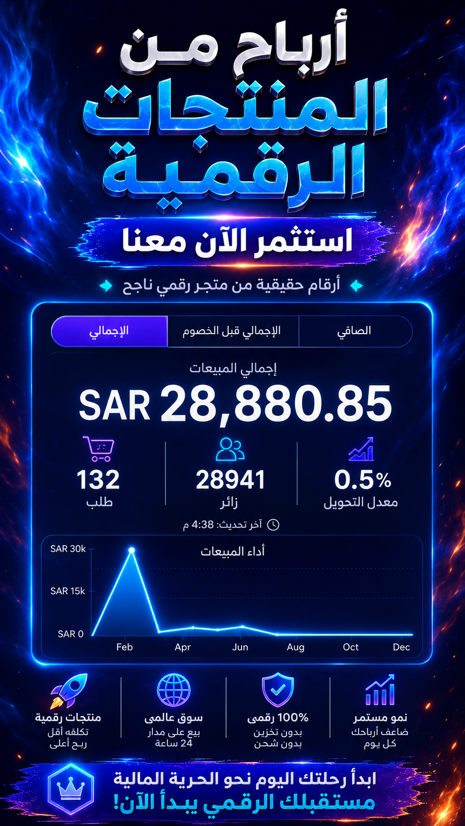 موردين منتجات رقمية متاجر منتجات رقميه منتجات رقمية مجانية افضل متجر رقمي متجر الرقمي مواقع وموردين 3000 اشتراك رقمي المتجر الرقمي السعودي
